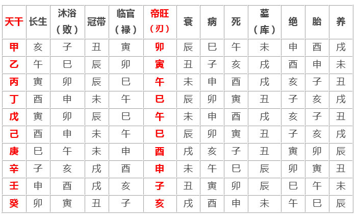 乙干羊刃是什么_乙木羊刃八字实例_乙的羊刃是寅还是辰