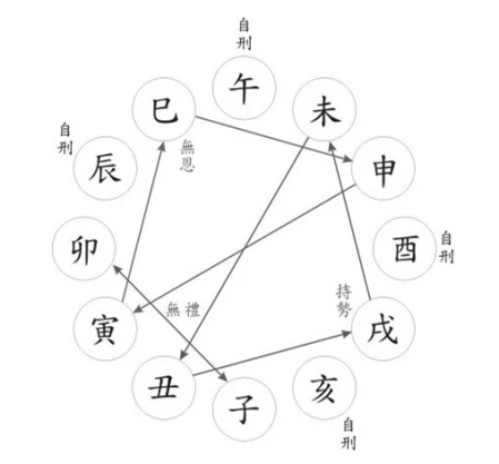 贵人命没魁罡好不好_贵人命没魁罡什么意思_魁罡命没贵人吗