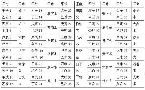 风水堂:路旁土命缺火