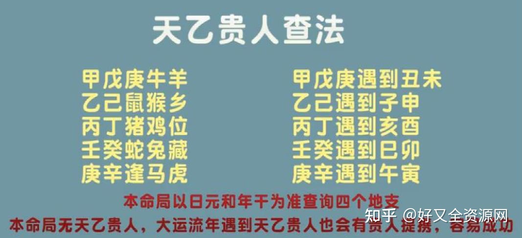 贵人八字四柱福星什么意思_贵人八字四柱福星代表什么_四柱八字福星贵人