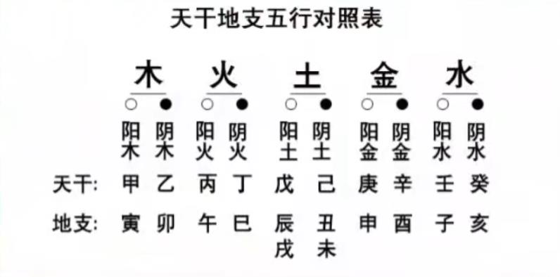 四柱八字查天赦_四柱八字天赦_四柱天赦是什么意思