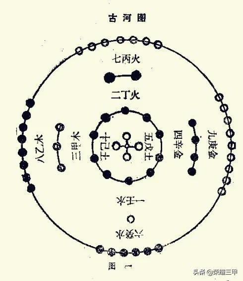 八卦图是数字几，八卦图对应的数字