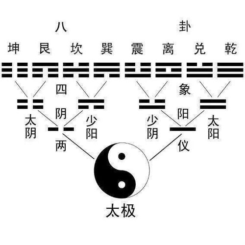 八卦图是数字几，八卦图对应的数字