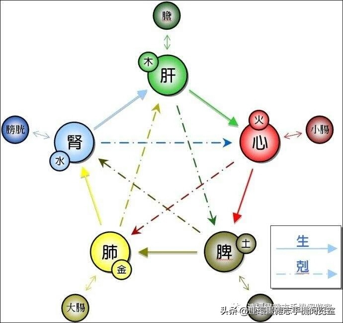 大溪水大驿土命和吗_大驿土命和太溪水命相配吗_大溪水与大驿土相克