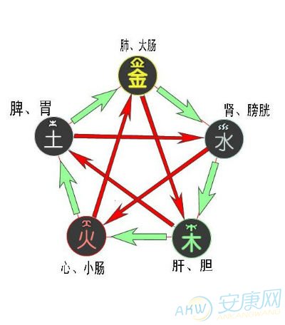 大驿土命和太溪水命相配吗_大溪水命和大驿土命_大溪水和大驿土合婚吗