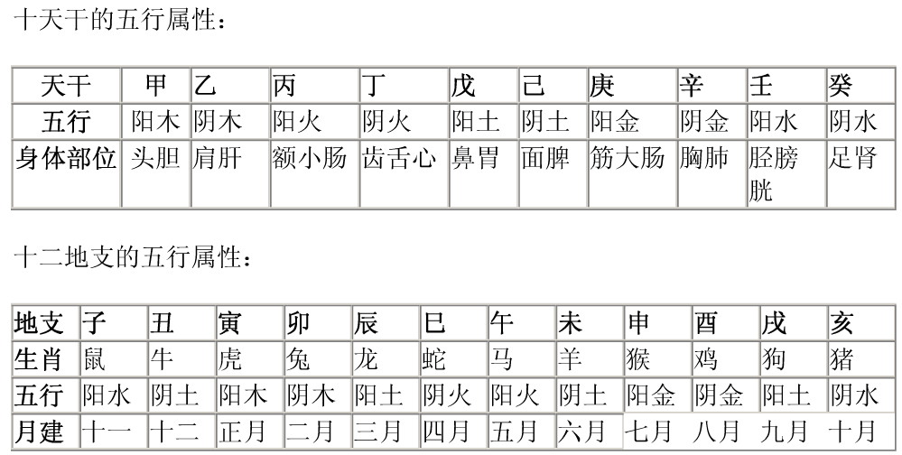 正月庚子是什么意思_正月庚子日_正月庚子日是重丧日吗