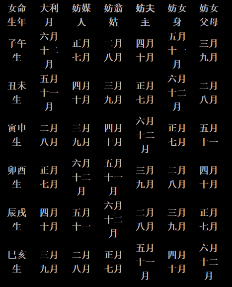 八字阴阳的生克规律_阴阳八字命理相生相克表_八字命理阴阳相生