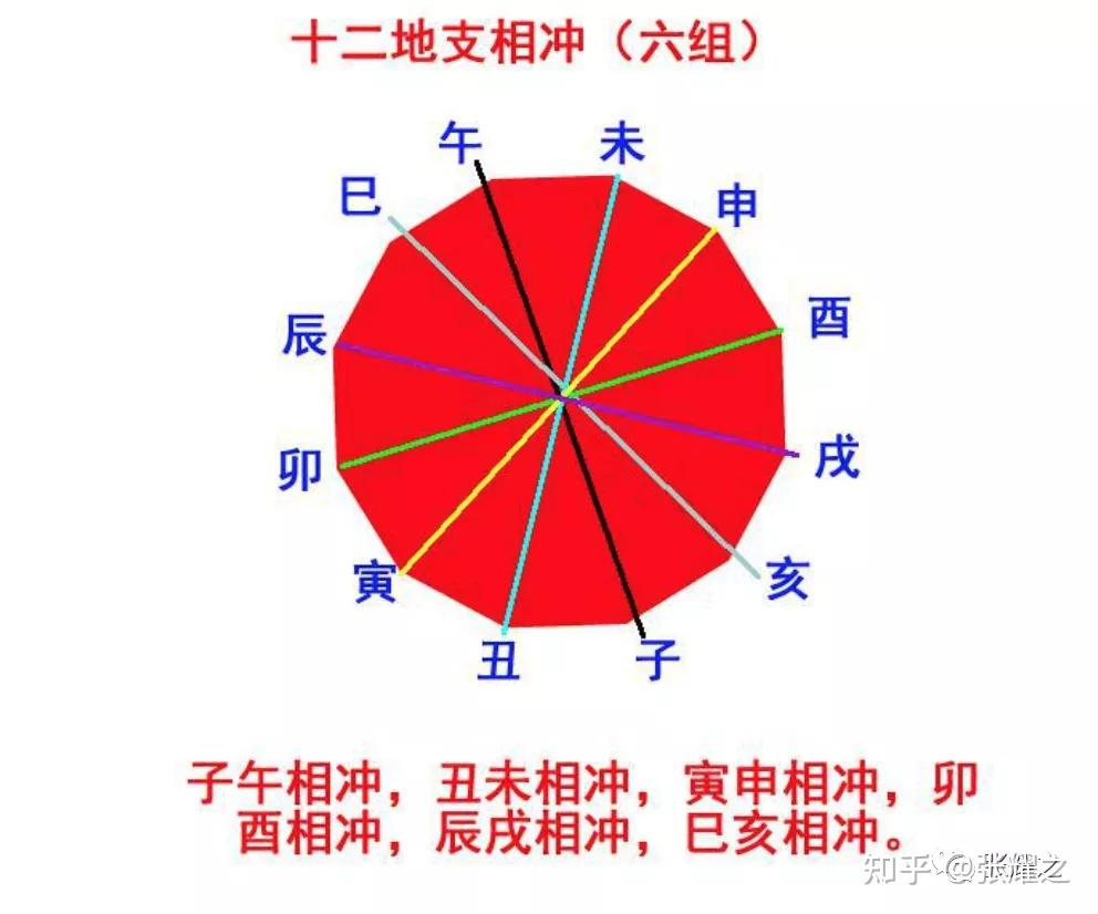 甲寅乙丑时婚姻_甲寅日乙丑时富贵的八字_甲寅日乙丑时