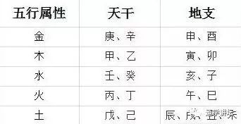 风水堂:地支天干五行属性对照表