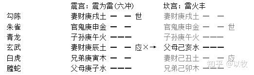 庚绝在寅 风水堂:十二长生在命理学中很重