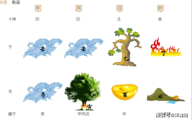 丙午大运 风水堂：五行顺生，是天生好命之