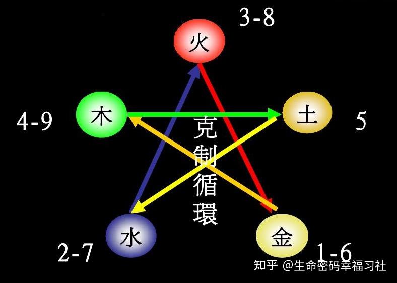 炉中火命和天上火_炉中火命和天上火命相配吗_炉中火命和天上火命相克吗