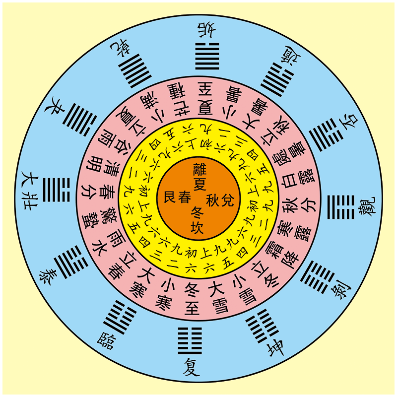 四柱学的四废是什么_四柱八字四废_四柱有什么用