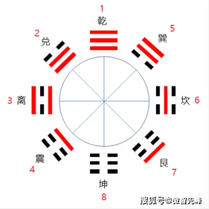 请问太极八卦中的坎卦_坎卦八卦_易经八卦坎卦