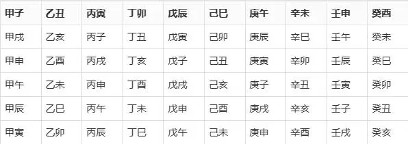 甲辰戊辰庚子甲申_甲辰 戊辰_甲辰戊辰甲子